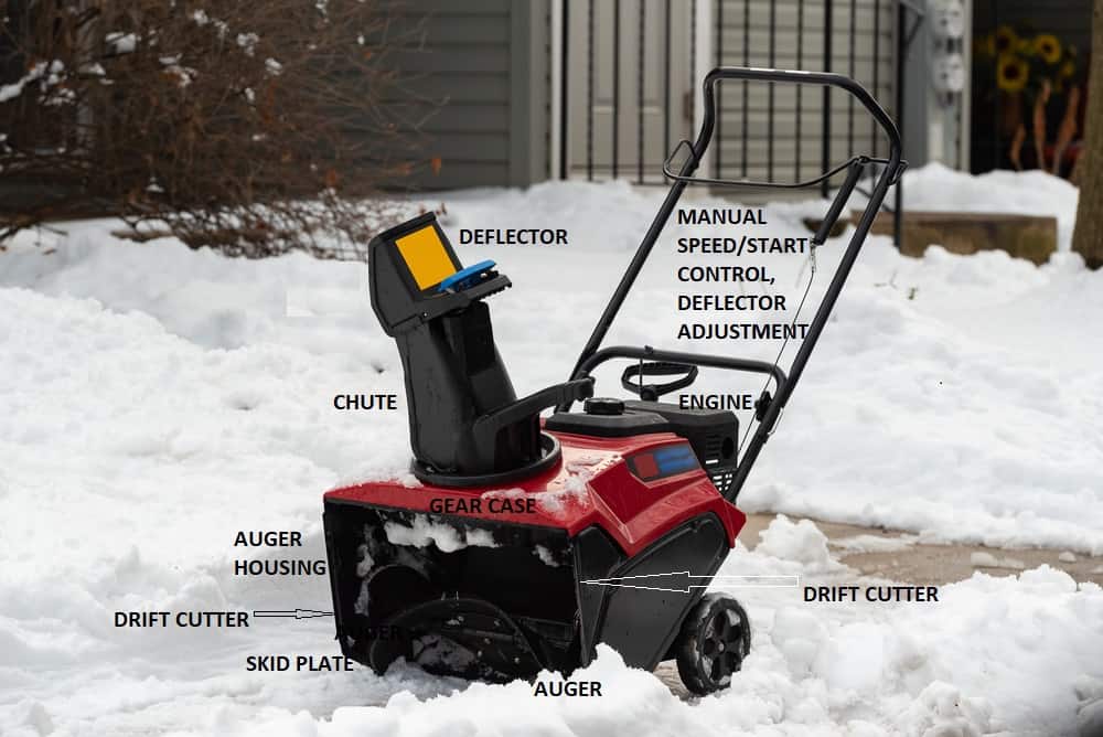 ID of Parts of a snowblower