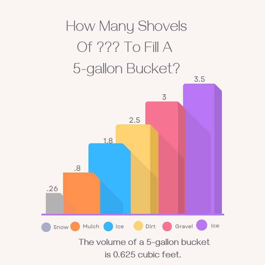 Calculating The Number Of Shovels Needed To Fill Anything 1